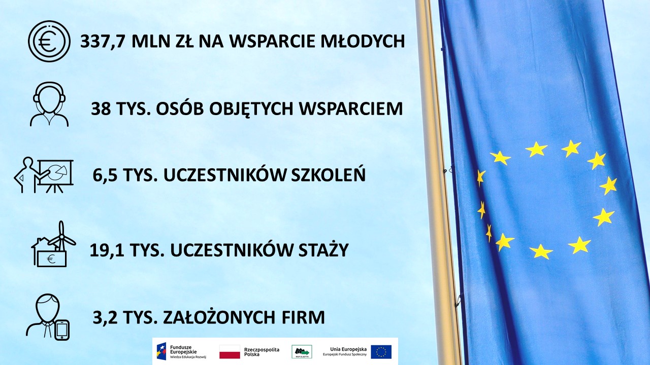 Obraz przedstawiający dane statystyczne na niebieskim tle flagi UE